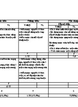 Kì thi học kì II (năm 2015 - 2016) môn thi Công nghệ 8 - Trường THCS Trừ Văn Thố